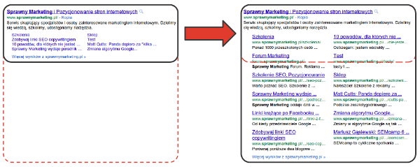 Nowe linki witryny w SERP Google