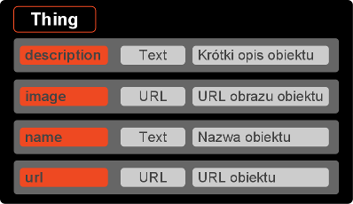Typ nadrzędny schema.org Thing