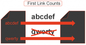 Zasada first link counts