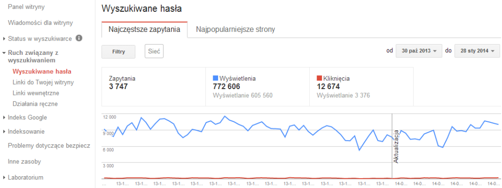 Narzędzia dla webmasterów Google