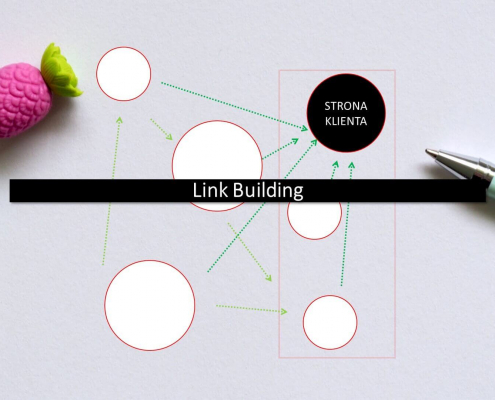 linkbuilding schemat zwycięskiej strategii